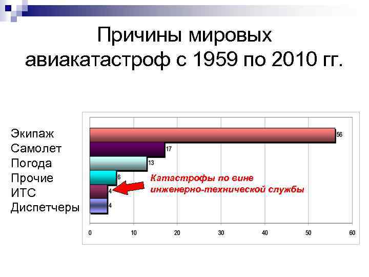 Человеческий фактор в авиации