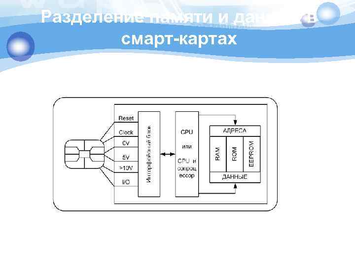 Смарт карта пример