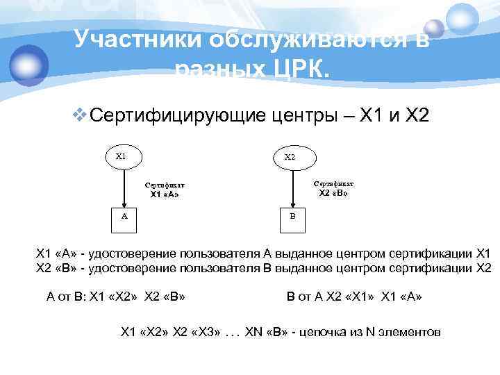 Участники обслуживаются в разных ЦРК. v Сертифицирующие центры – X 1 и X 2