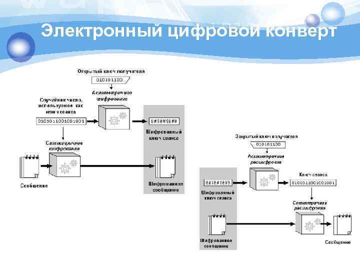 Электронный цифровой конверт 