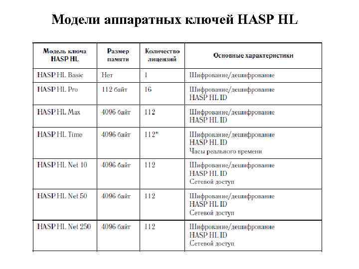 Модели аппаратных ключей HASP HL 