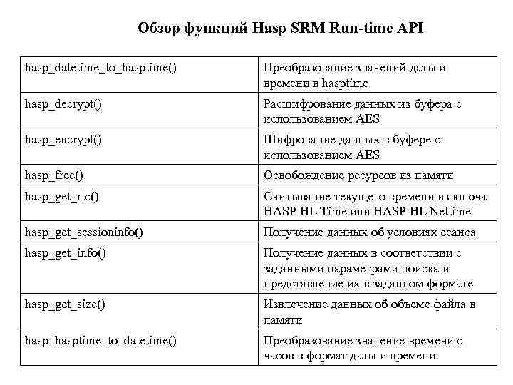 Обзор функций Hasp SRM Run-time API hasp_datetime_to_hasptime() Преобразование значений даты и времени в hasptime