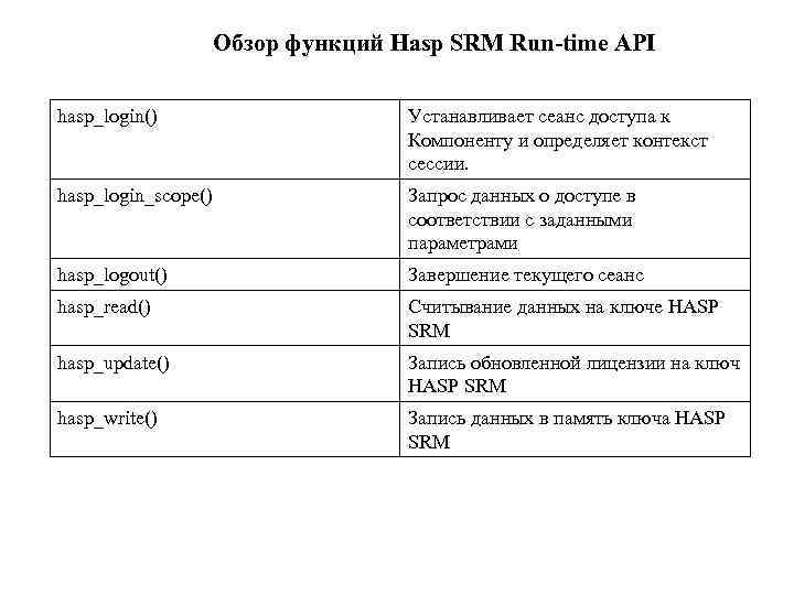 Обзор функций Hasp SRM Run-time API hasp_login() Устанавливает сеанс доступа к Компоненту и определяет