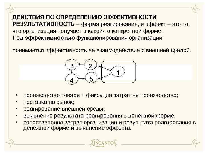 ДЕЙСТВИЯ ПО ОПРЕДЕЛЕНИЮ ЭФФЕКТИВНОСТИ РЕЗУЛЬТАТИВНОСТЬ – форма реагирования, а эффект – это то, что