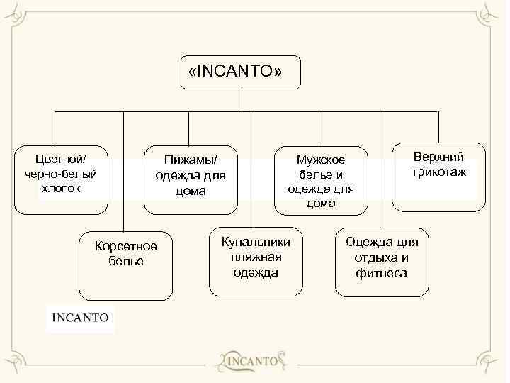  «INCANTO» Цветной/ черно-белый хлопок Пижамы/ одежда для дома Корсетное белье Мужское белье и