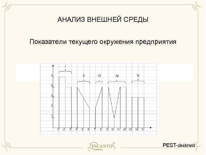 АНАЛИЗ ВНЕШНЕЙ СРЕДЫ Показатели текущего окружения предприятия PEST-анализ 