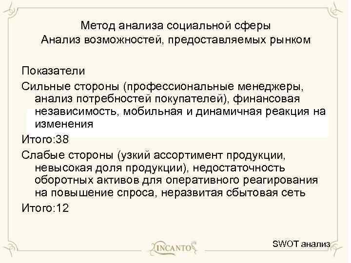 Метод анализа социальной сферы Анализ возможностей, предоставляемых рынком Показатели Сильные стороны (профессиональные менеджеры, анализ