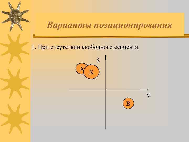 Варианты позиционирования 1. При oтсутствии свободного сегмента S А Х V В 