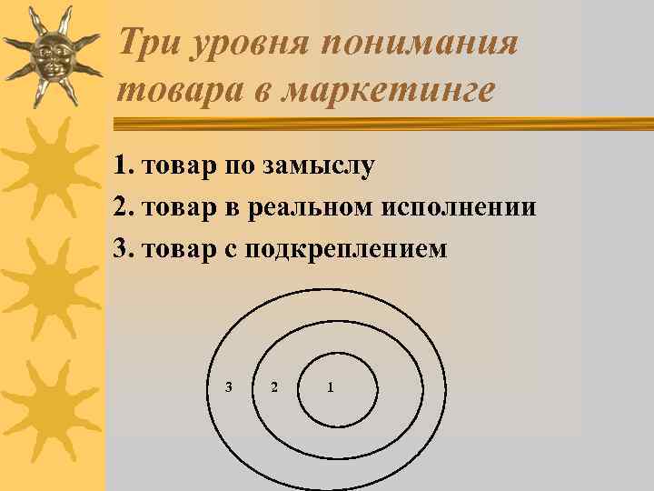 Три уровня понимания товара в маркетинге 1. товар по замыслу 2. товар в реальном