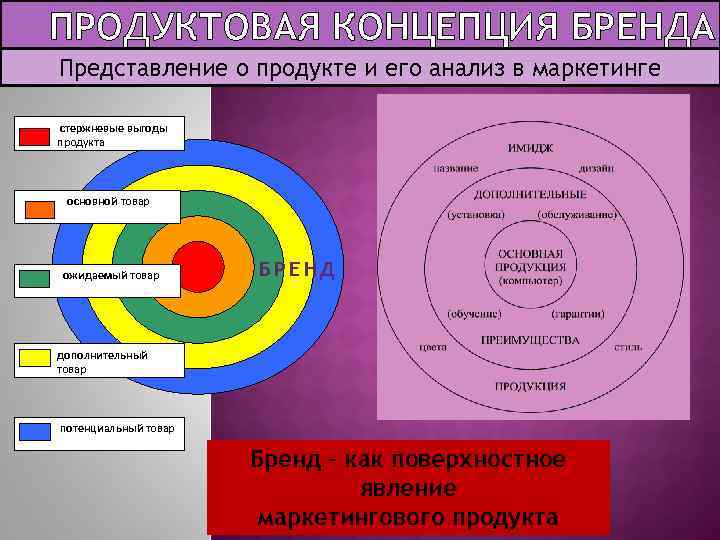 Представление бренда презентация