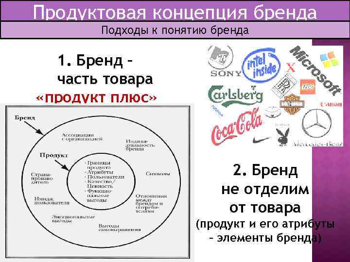 Части товаров. Визуальная концепция бренда. Концепция бренда что включает в себя. Как придумать концепцию бренда. Креативная концепция бренда состоит из....