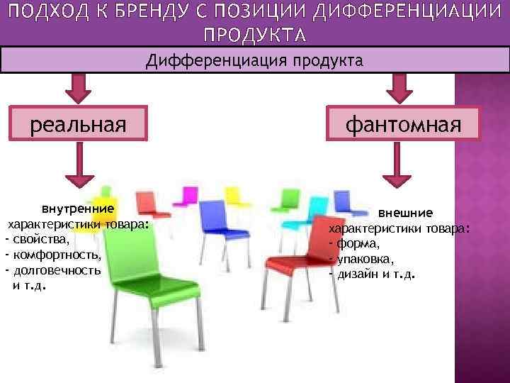 Представление бренда презентация