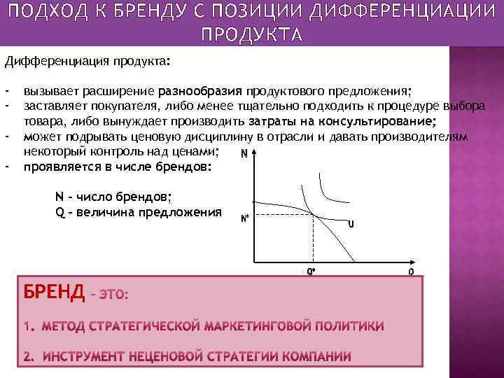 ПОДХОД К БРЕНДУ С ПОЗИЦИИ ДИФФЕРЕНЦИАЦИИ ПРОДУКТА Дифференциация продукта: - вызывает расширение разнообразия продуктового