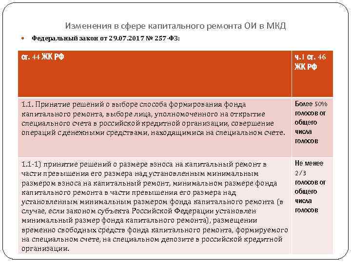 Изменения в сфере капитального ремонта ОИ в МКД Федеральный закон от 29. 07. 2017