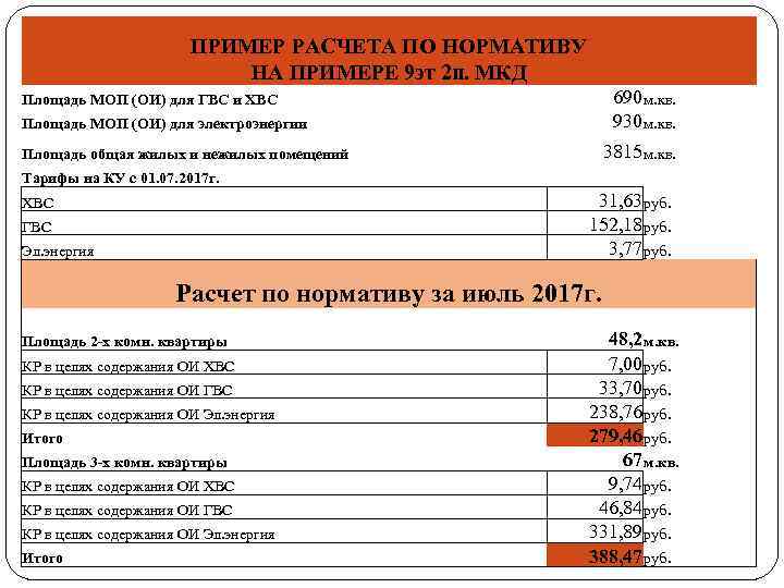 ПРИМЕР РАСЧЕТА ПО НОРМАТИВУ НА ПРИМЕРЕ 9 эт 2 п. МКД 690 м. кв.