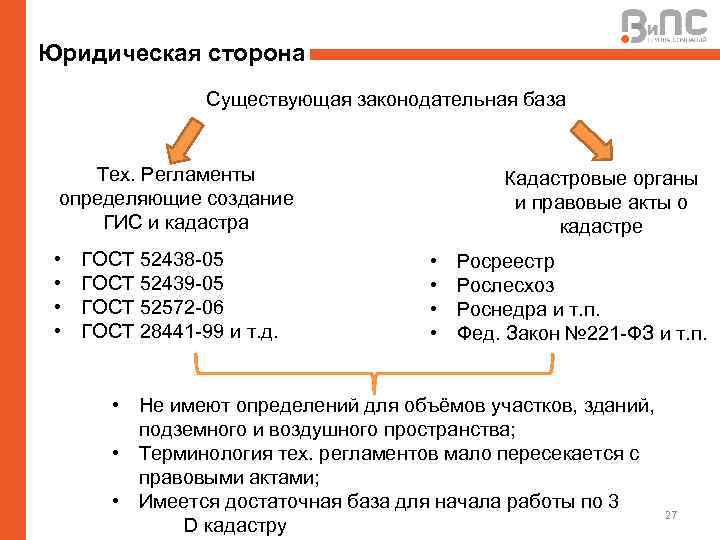 Юридическая сторона Существующая законодательная база Тех. Регламенты определяющие создание ГИС и кадастра • •