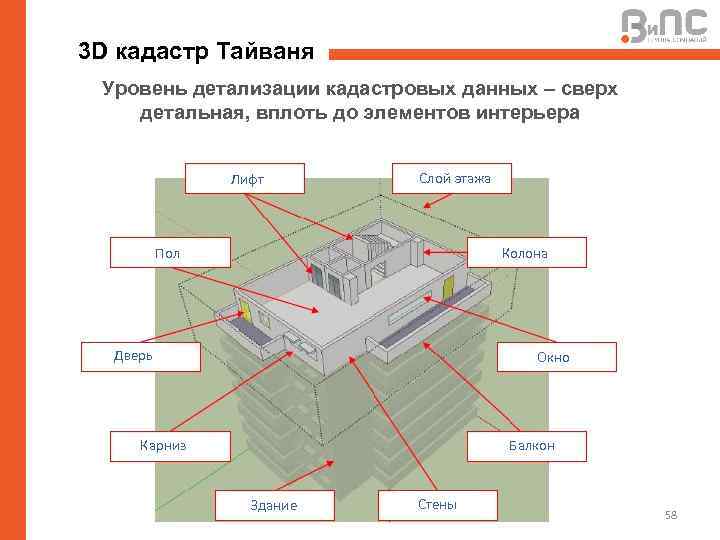 3 D кадастр Тайваня Уровень детализации кадастровых данных – сверх детальная, вплоть до элементов