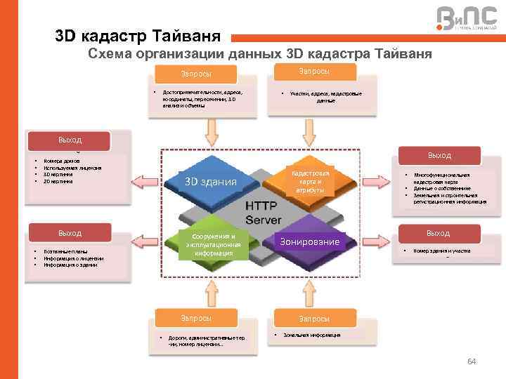 Анализ данных предприятия