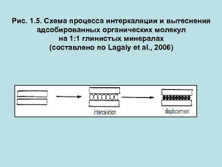 Рис. 1. 5. Схема процесса интеркаляции и вытеснения адсобированных органических молекул на 1: 1