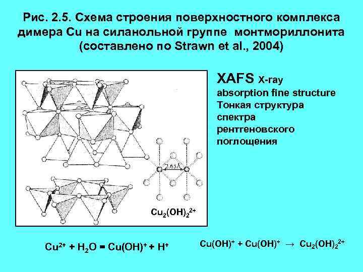 Рис. 2. 5. Схема строения поверхностного комплекса димера Сu на силанольной группе монтмориллонита (составлено