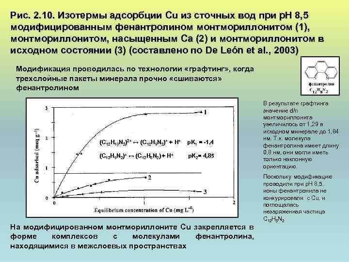 Рис. 2. 10. Изотермы адсорбции Cu из сточных вод при р. Н 8, 5