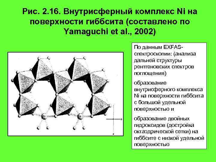 Рис. 2. 16. Внутрисферный комплекс Ni на поверхности гиббсита (составлено по Yamaguchi et al.