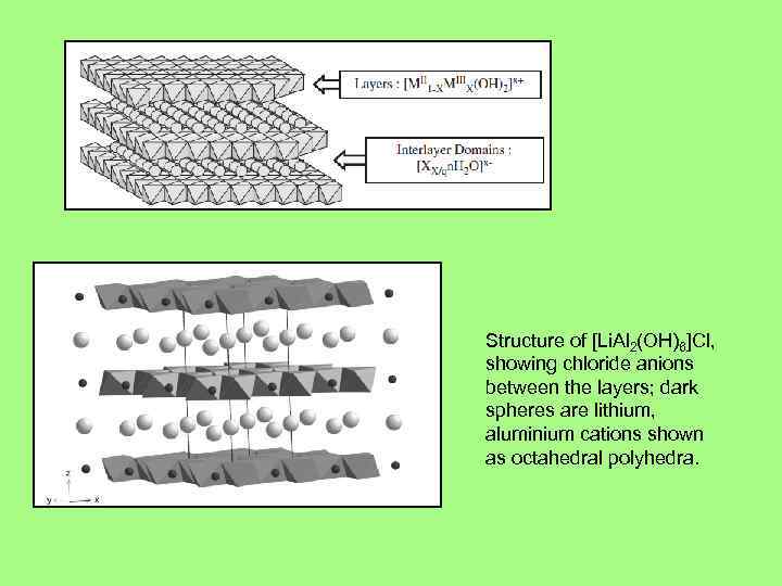 Structure of [Li. Al 2(OH)6]Cl, showing chloride anions between the layers; dark spheres are