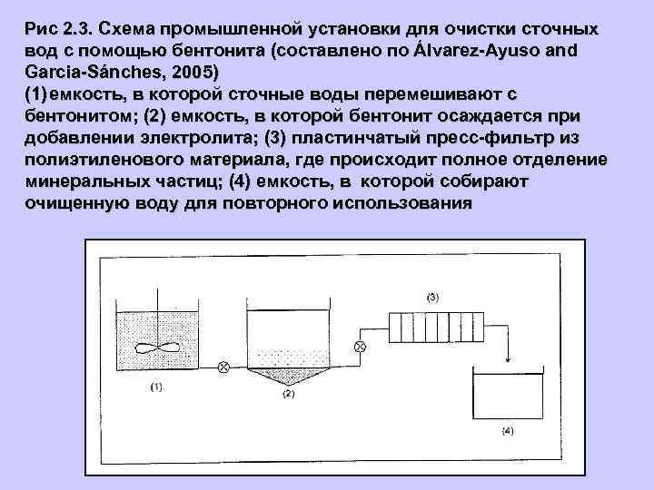 Рис 2. 3. Схема промышленной установки для очистки сточных вод с помощью бентонита (составлено