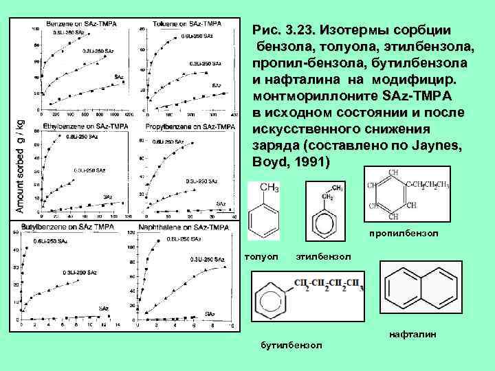 X y диаграмма бензол толуол