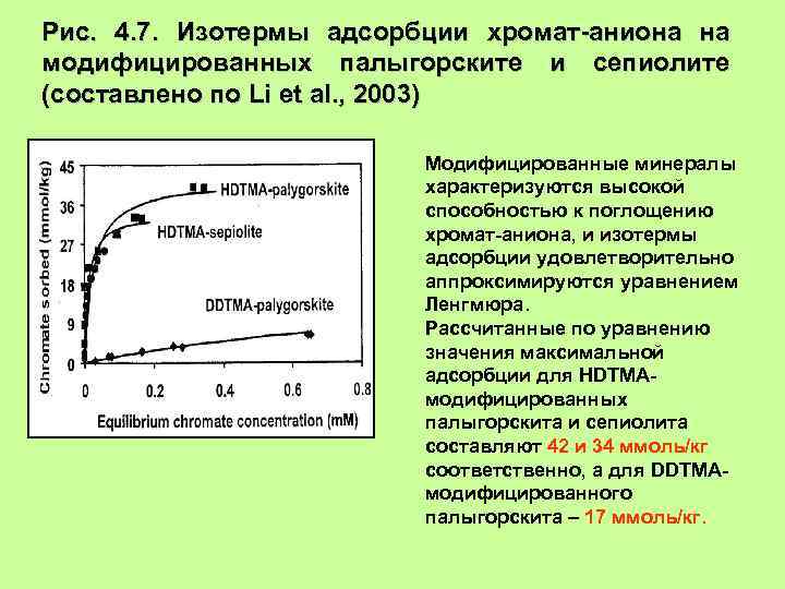 Рис. 4. 7. Изотермы адсорбции хромат-аниона на модифицированных палыгорските и сепиолите (составлено по Li