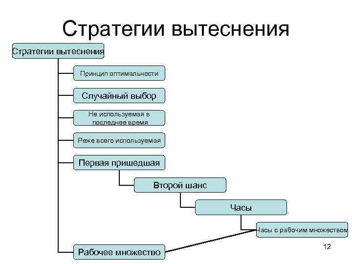 Управление виртуальной памятью кратко