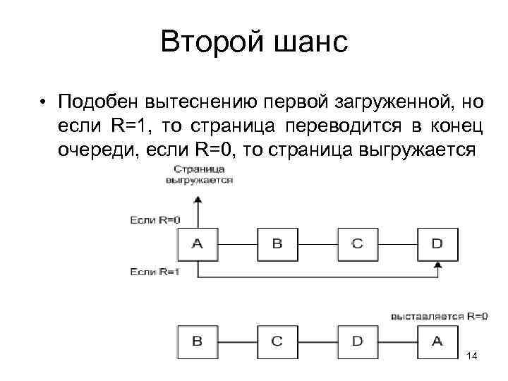 Второй шанс • Подобен вытеснению первой загруженной, но если R=1, то страница переводится в