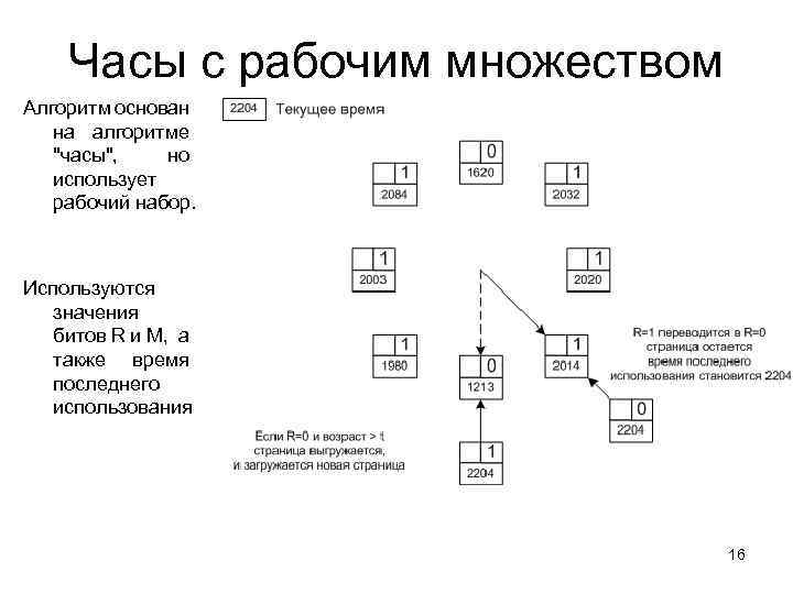 Алгоритмы множеств. Часовой алгоритм. Алгоритм часы. Схема реализации виртуальной памяти. Рабочее множество в управлении памятью схема.