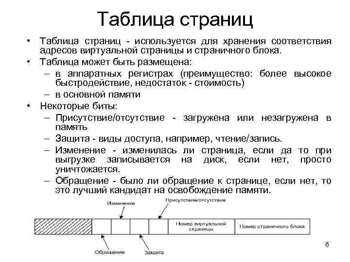 Таблица страниц используется для