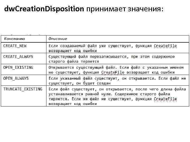 dw. Creation. Disposition принимает значения: 