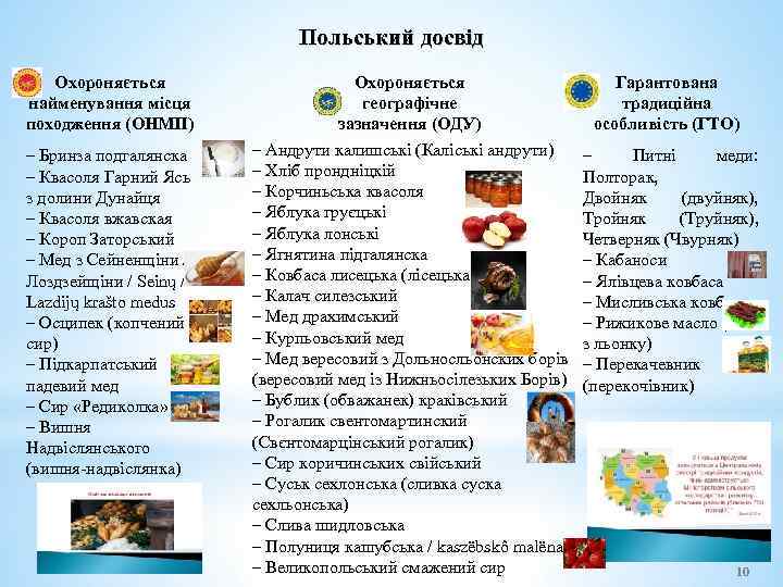 Польський досвід Охороняється найменування місця походження (ОНМП) – Бринза подгалянска – Квасоля Гарний Ясь