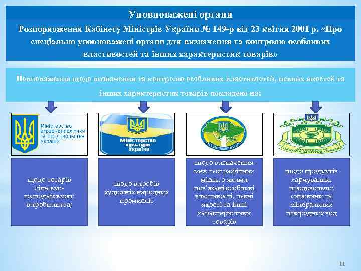 Уповноважені органи Розпорядження Кабінету Міністрів України № 149 -р від 23 квітня 2001 р.