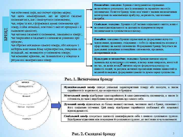 БРЕНД • це позитивна аура, що оточує торгову марку; • це щось нематеріальне, що