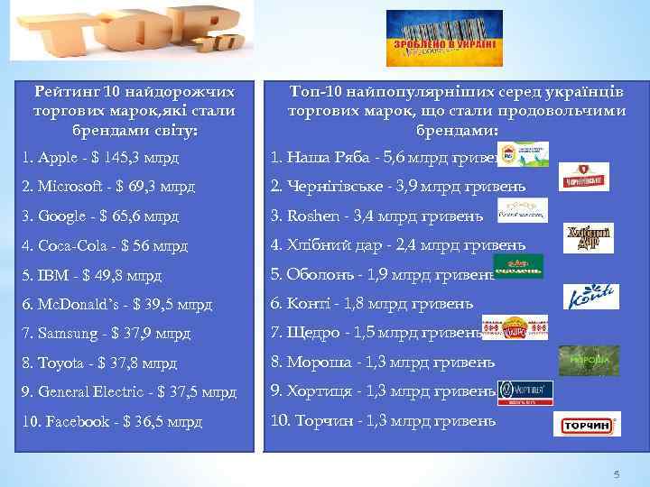 Рейтинг 10 найдорожчих торгових марок, які стали брендами світу: Топ-10 найпопулярніших серед українців торгових