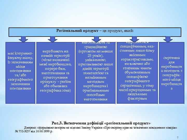 Регіональний продукт – це продукт, який: має історичноіснуючу назву, із зазначенням місця походження та/або
