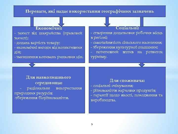 Переваги, які надає використання географічних зазначень Економічні: Соціальні: - захист від шахрайства (правовий захист);