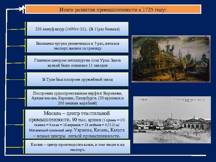 Итоги развития промышленности к 1725 году: 220 мануфактур (1690 гг-21). (В 11 раз больше)