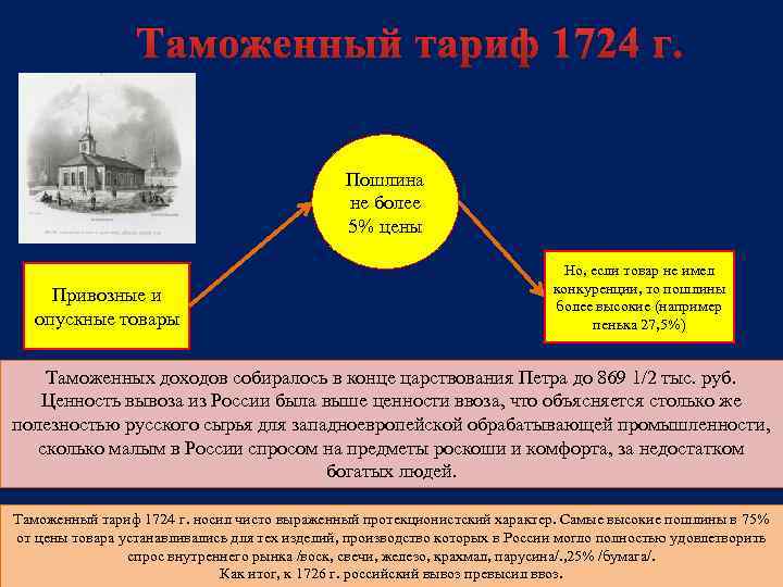 Таможенный тариф 1724 г. Пошлина не более 5% цены Привозные и опускные товары Но,