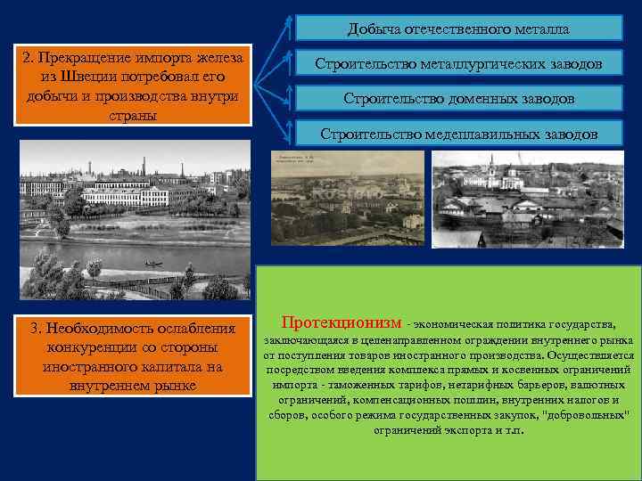 Добыча отечественного металла 2. Прекращение импорта железа из Швеции потребовал его добычи и производства