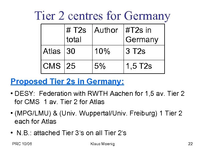 Tier 2 centres for Germany # T 2 s total Atlas 30 Author #T