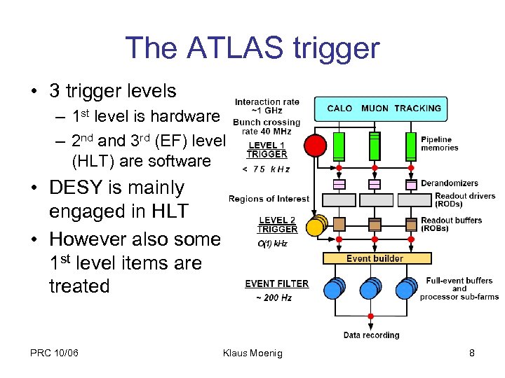 The ATLAS trigger • 3 trigger levels – 1 st level is hardware –