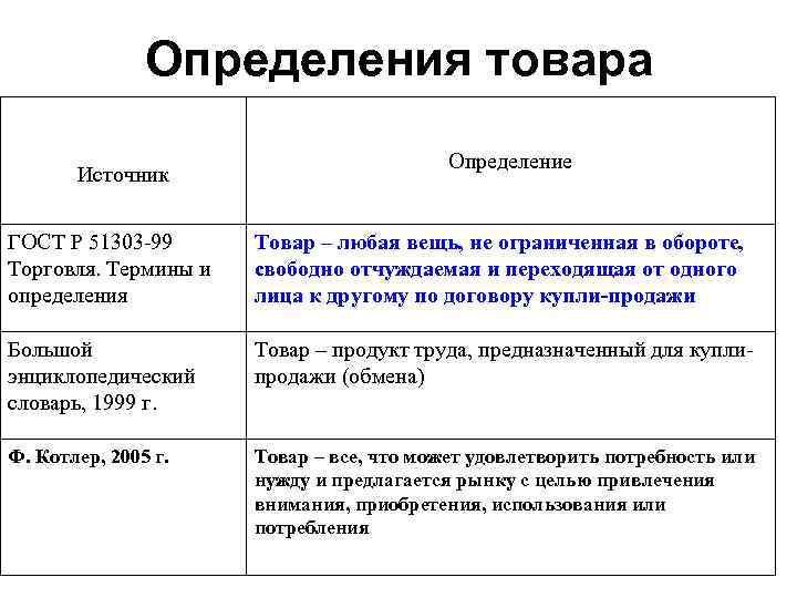 Термин проект по госту