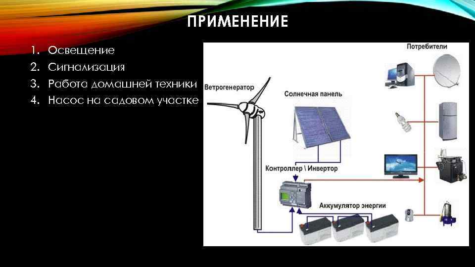 ПРИМЕНЕНИЕ 1. Освещение 2. Сигнализация 3. Работа домашней техники 4. Насос на садовом участке