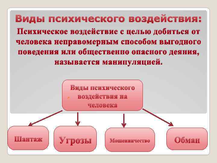 Виды психического воздействия: Психическое воздействие с целью добиться от человека неправомерным способом выгодного поведения