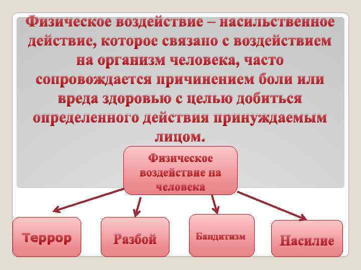 Физическое воздействие – насильственное действие, которое связано с воздействием на организм человека, часто сопровождается